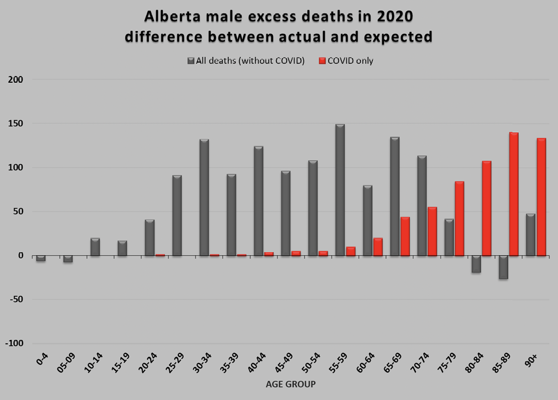 Graph depicting male excess deaths