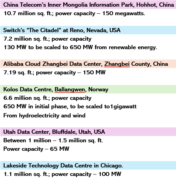 Biggest data centres